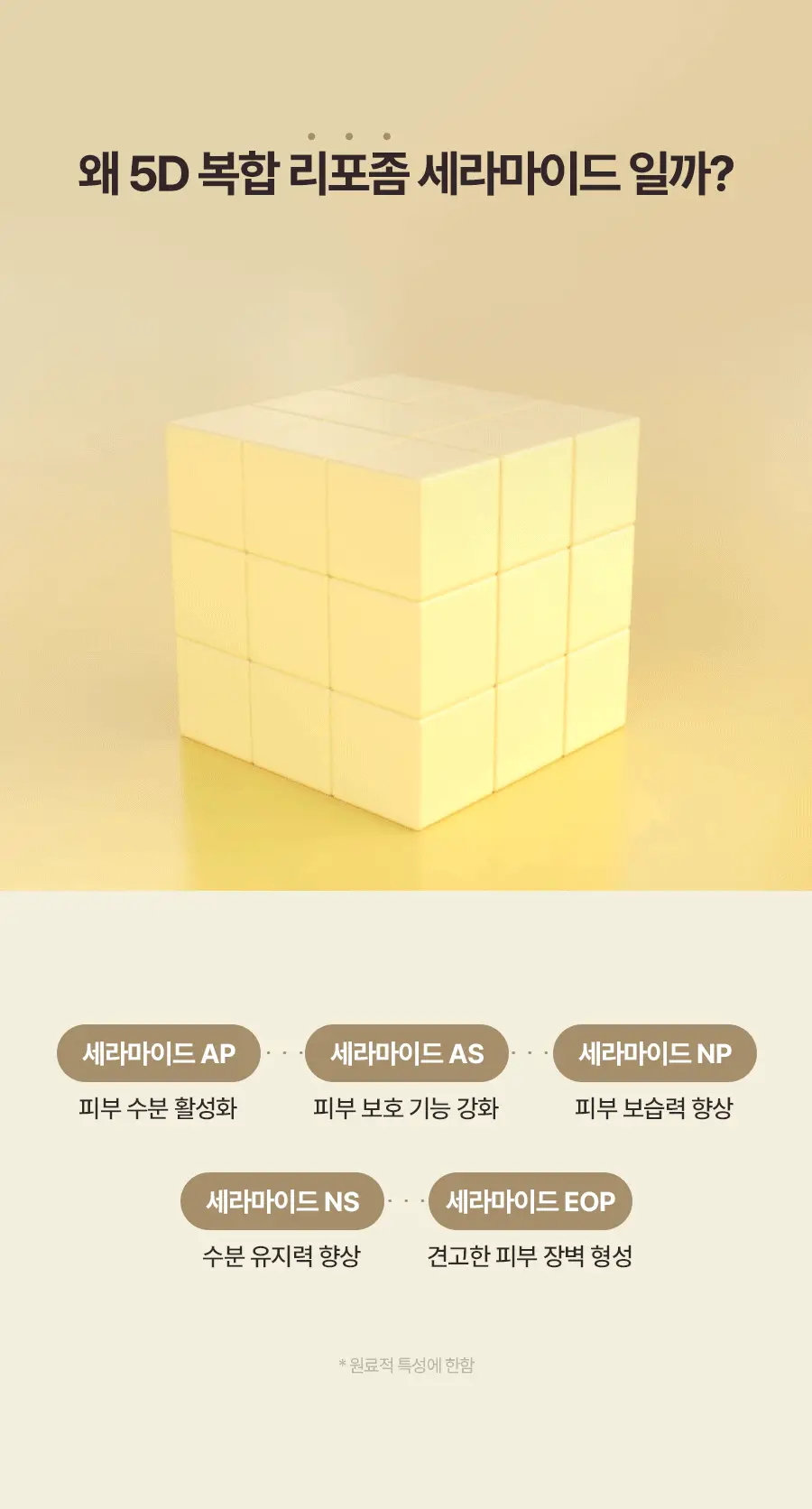 [NEW] 토리든 솔리드인 포맨 세라마이드 보습 올인원 200g 기획 (+올인원 20g) 상세페이지 14
